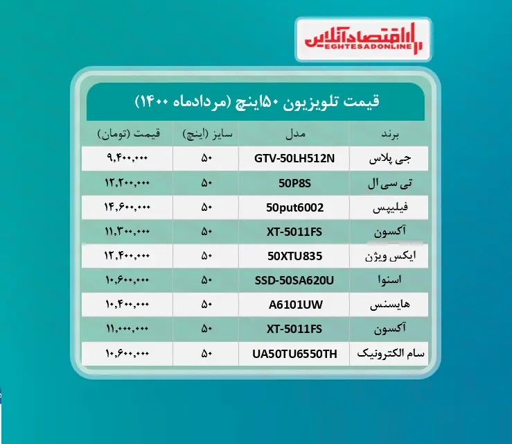 قیمت+تلویزیون‌+۵۰اینچ+_+۴مردادماه