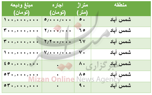 قیمت-مسکن-شمس-آباد