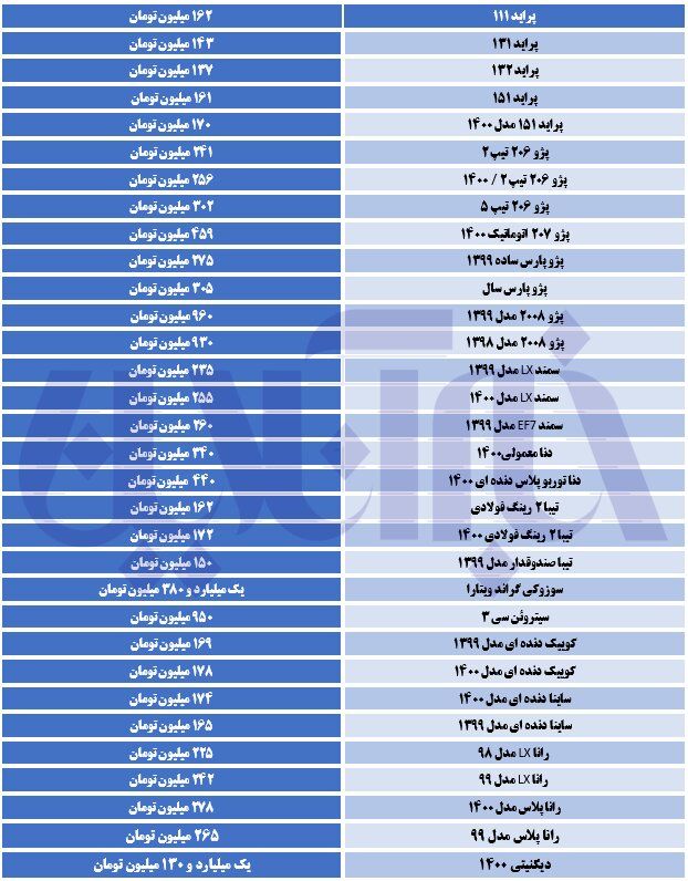 قیمت -روز -خودرو