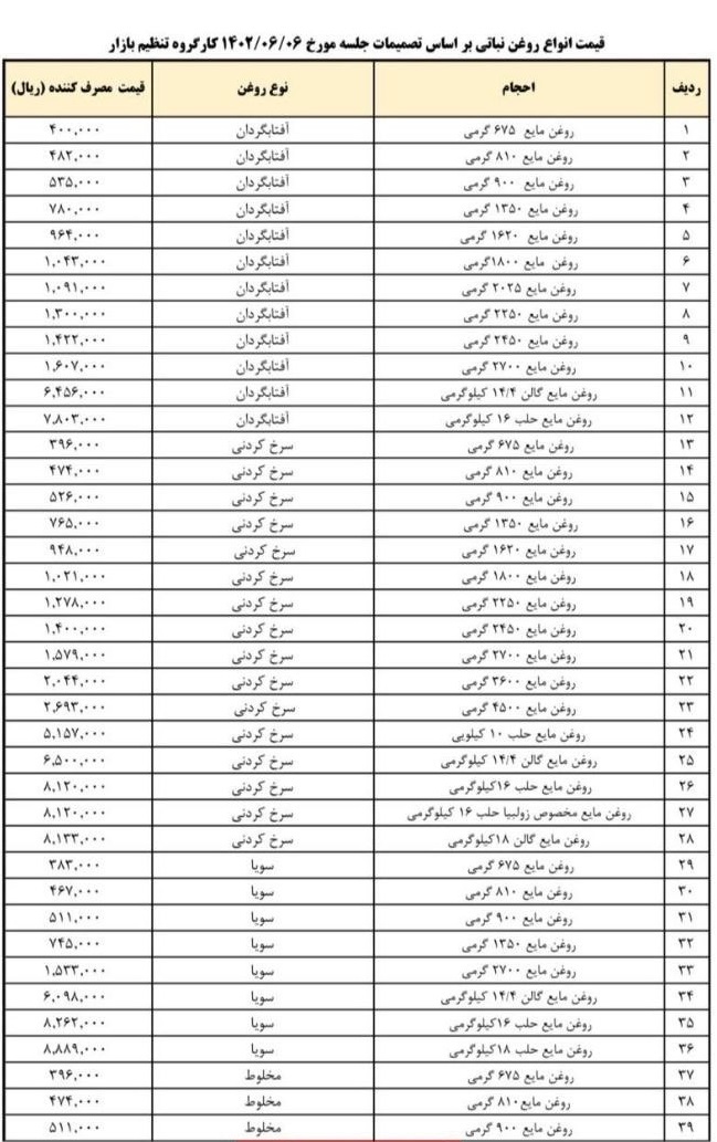 قیمت+جدید+روغن+نباتی+1402