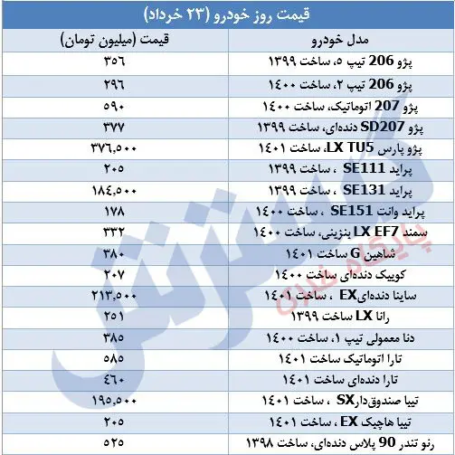 محصول محبوب ایران خودرو ارزان شد + لیست جدید قیمت ها (23 خرداد) 2