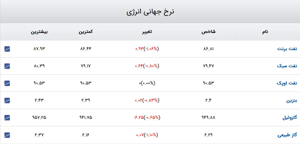 انرژی-۳۰