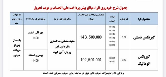 ایران خودرو -۳