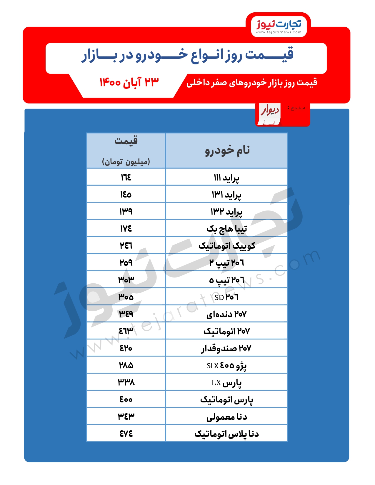 قیمت-خودرو-23-آبان