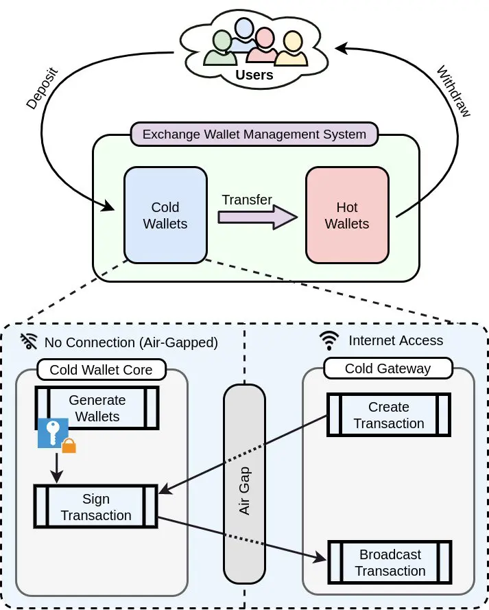 ارز دیجیتال