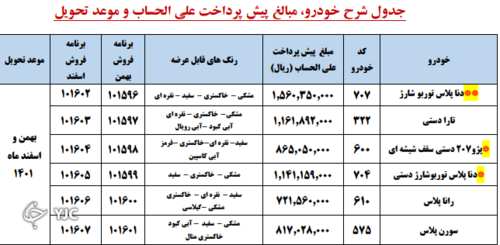 طرح-مشارکت-ایران-خودرو