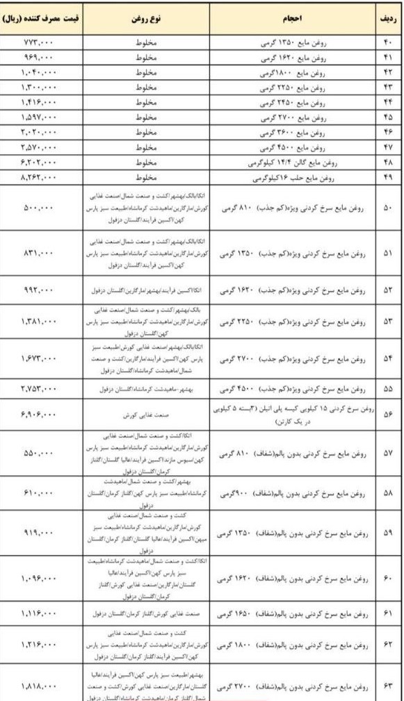 قیمت+جدید+روغن+نباتی+1402 (1)