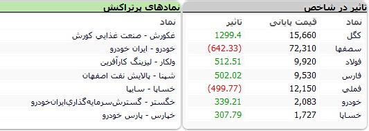بورس-نمادها