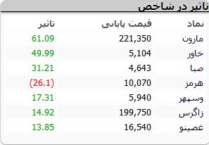 نمادهای-بورسی