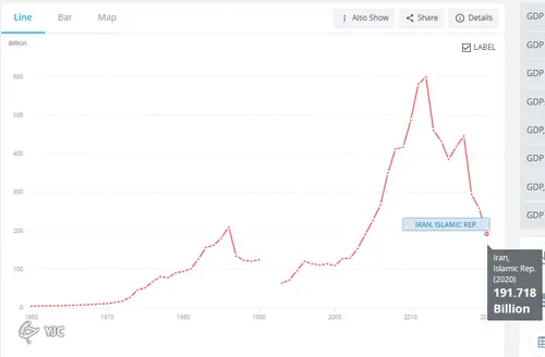 رتبه -اقتصادی- ایران