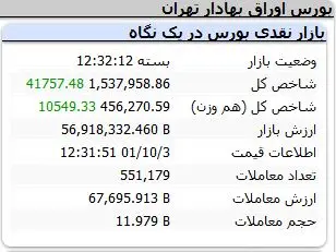 شاخص-کل