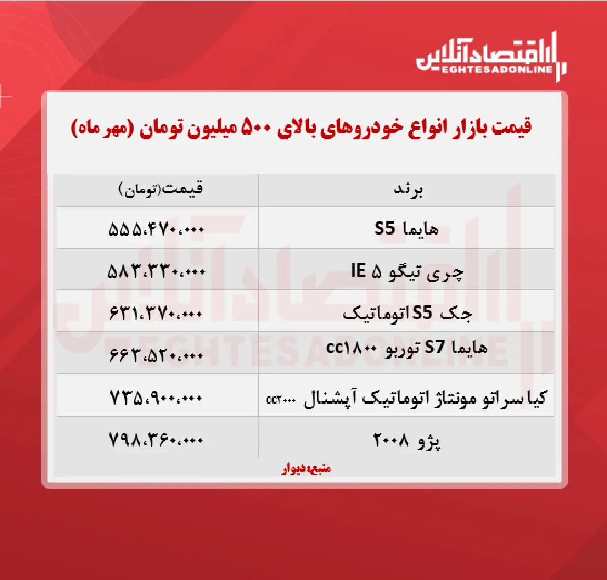 خودروهای-نیم-میلیاردی