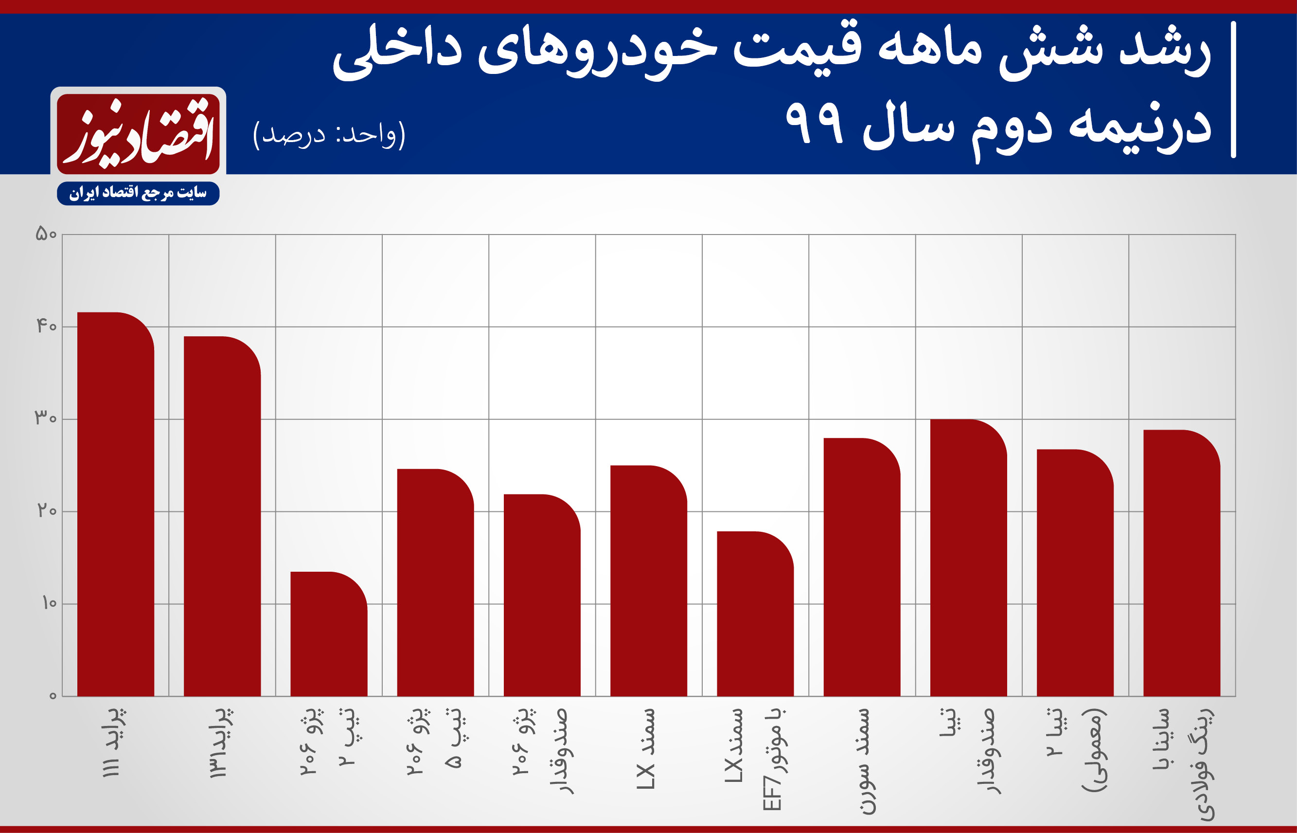 خودروهای-داخلی-2