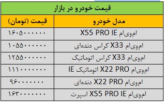 ام وی ام