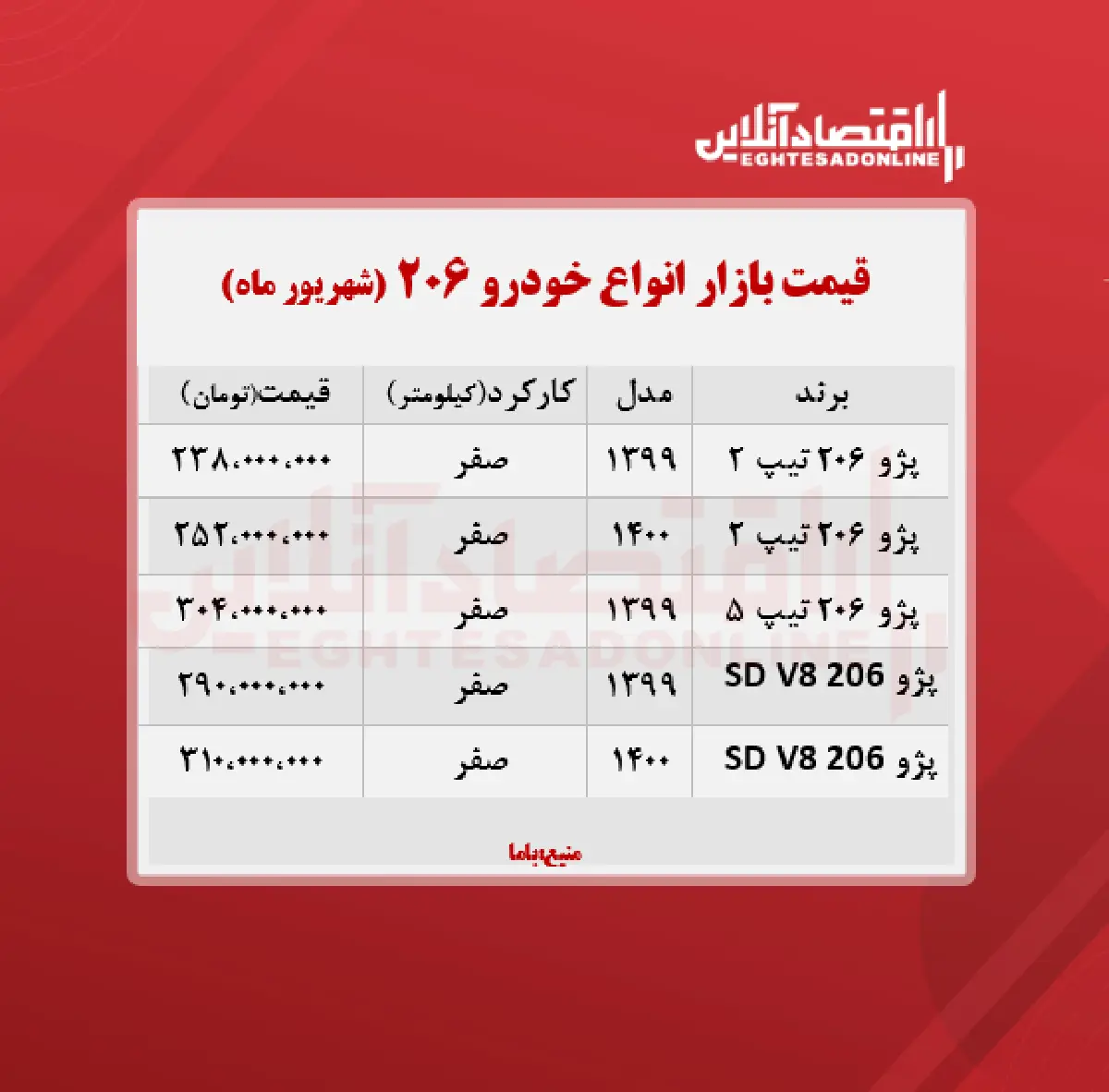 قیمت+انواع+۲۰۶+در+تهران