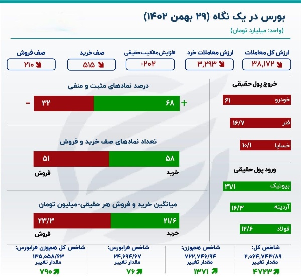 جدول-بورسی۲