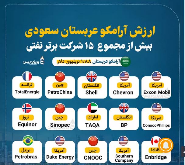 آرامکو-جدول