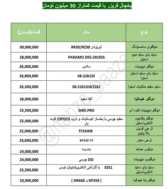 جدول-قیمت-یخچال