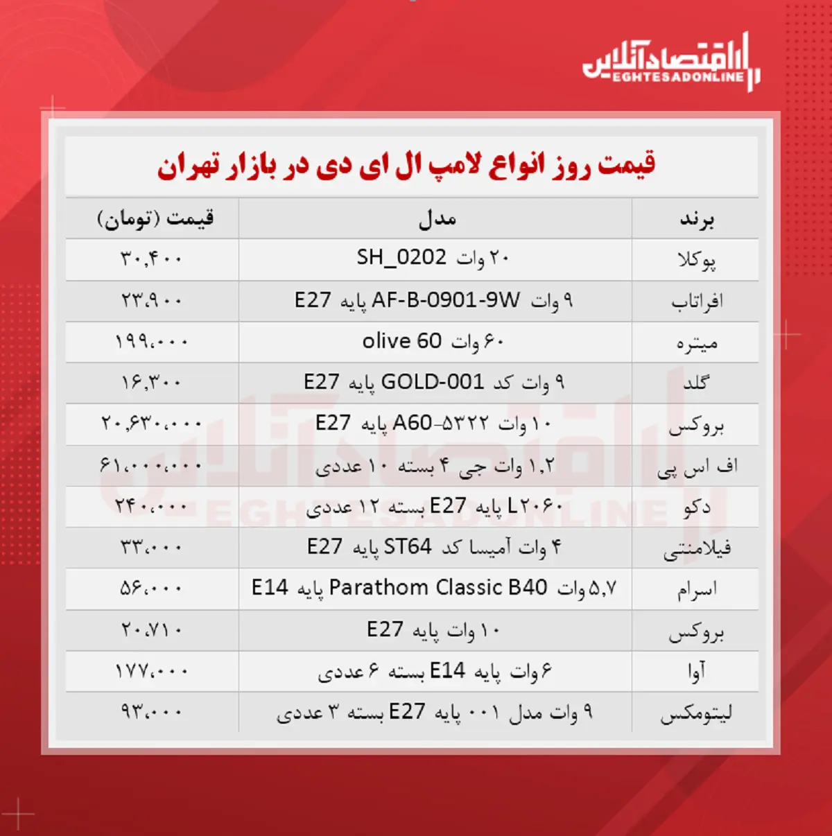 قیمت_لامپ