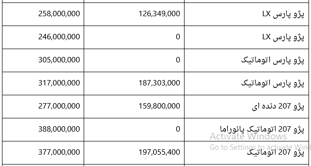 قیمت-ایران-خودروهفت۱۳فرردین۱۴۰۰