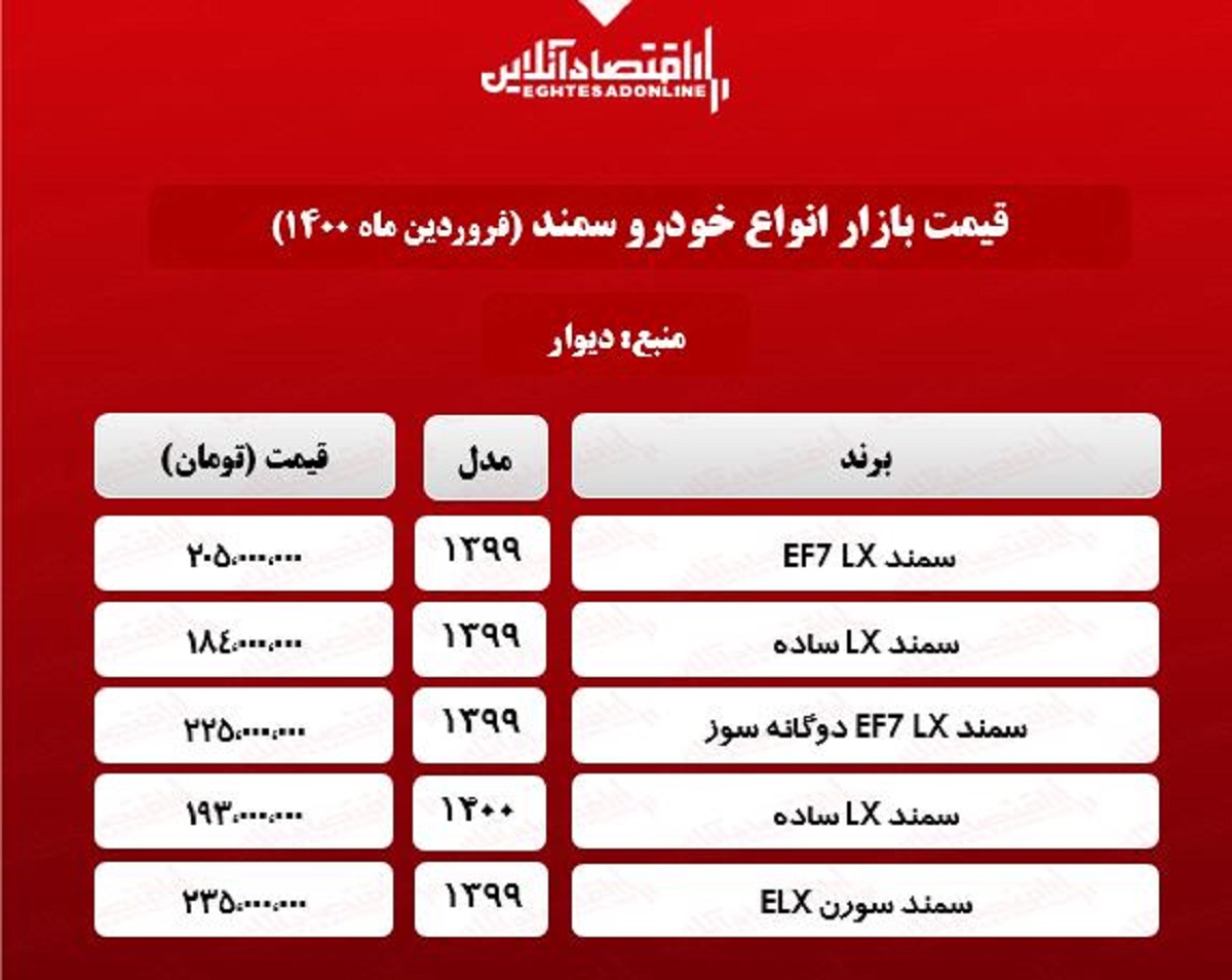 قیمت+انواع+سمند