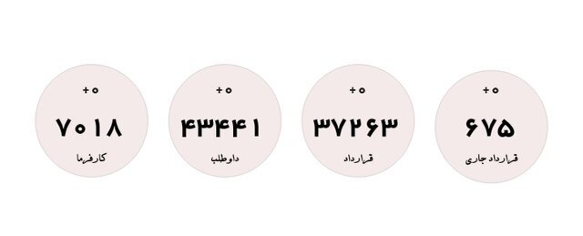 آمار-یارانه