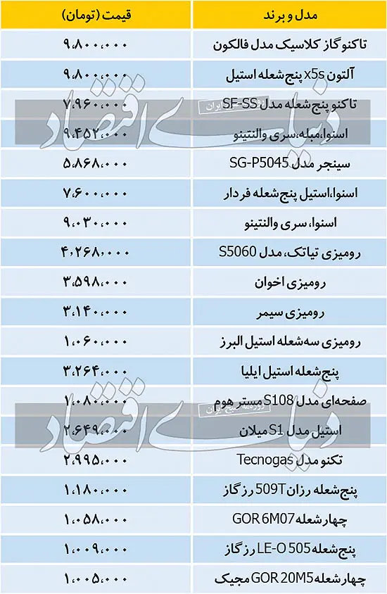 اجاق+گاز+جدول
