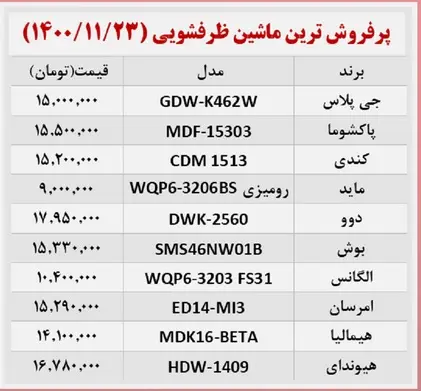 قیمت-لباسشویی-بهمن-۱۴۰۰