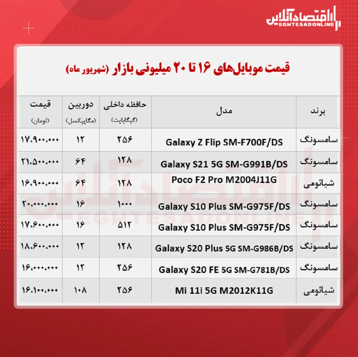 قیمت+گوشی+(محدوده+۲۰+میلیون+تومان)