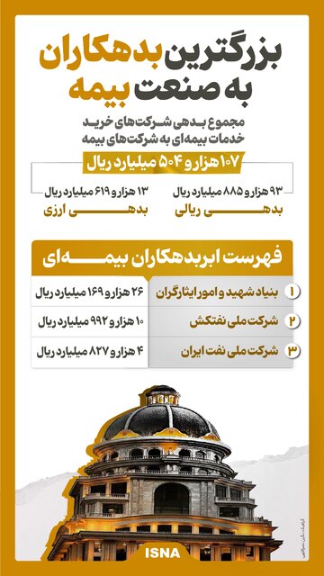 بیمه-بدهکار