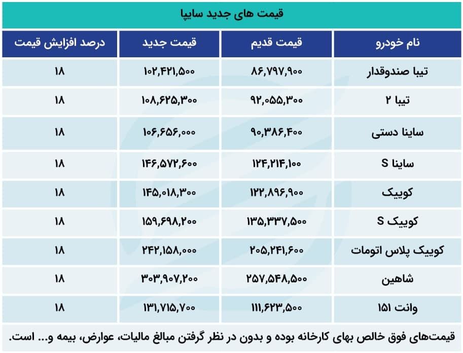 قیمت-های-جدید-سایپا