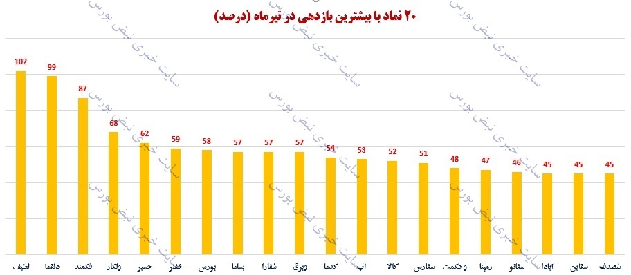 نمادهای-بورسی