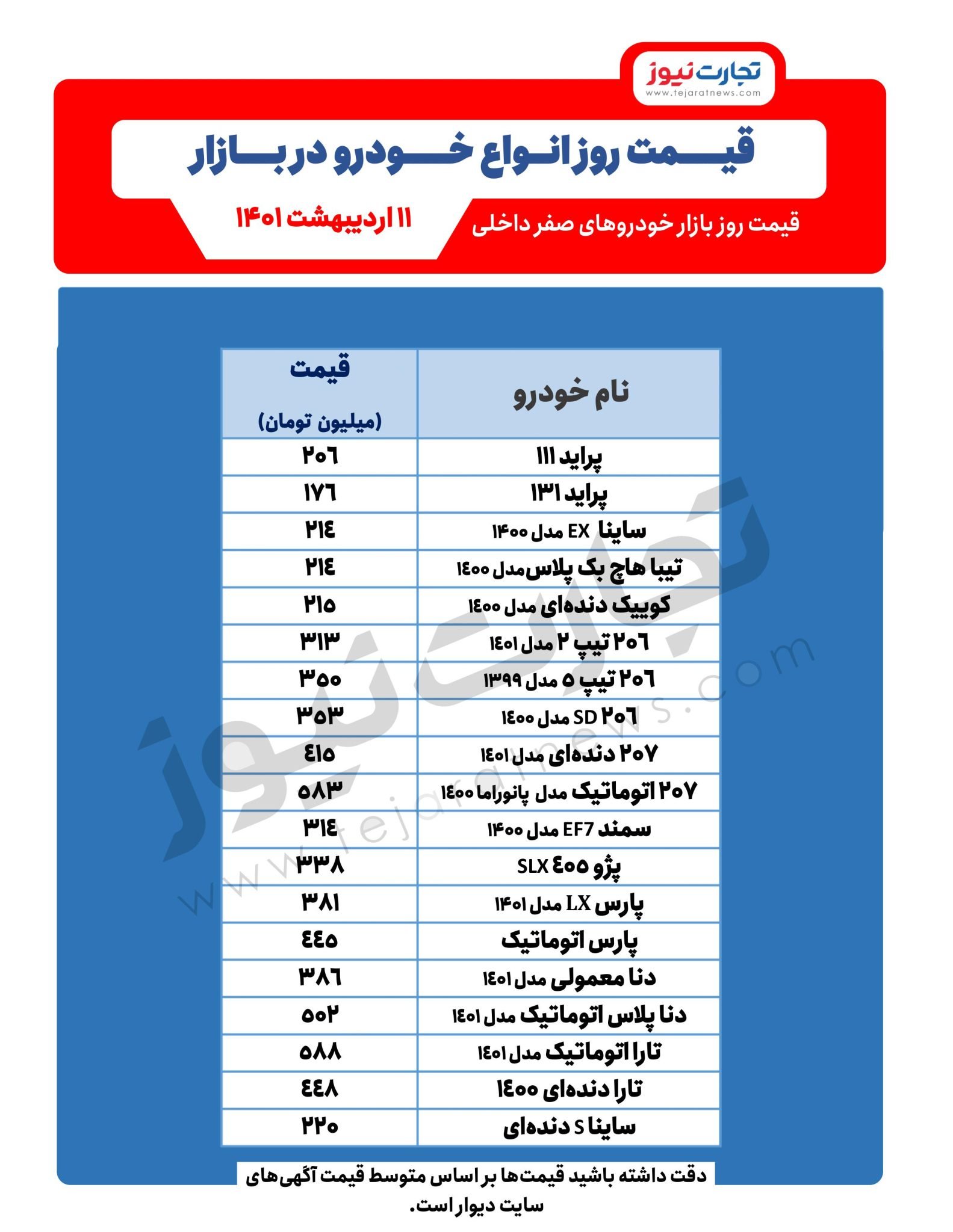 قیمت-خودرو۳۳۳