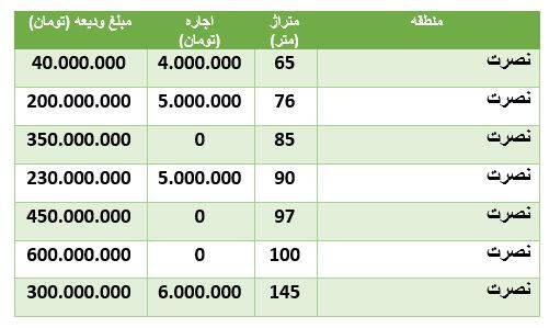قیمت- رهن