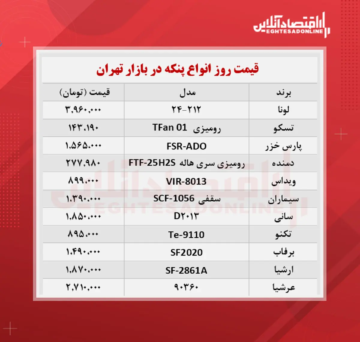 قیمت-جدید-پنکه