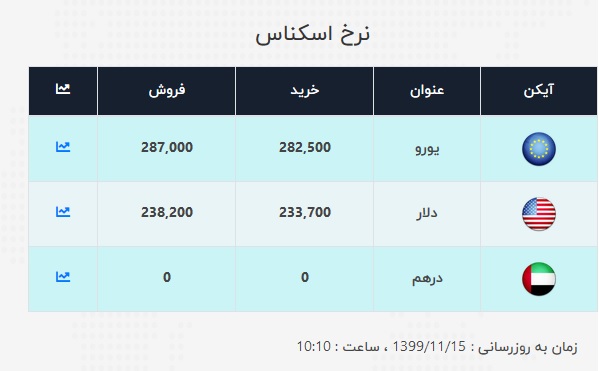 دلار
