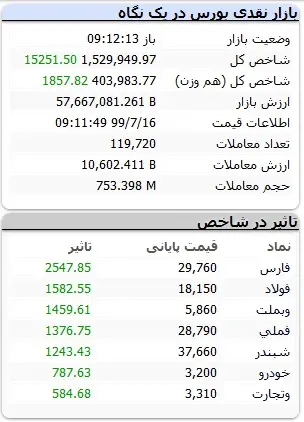 بورس۲۳