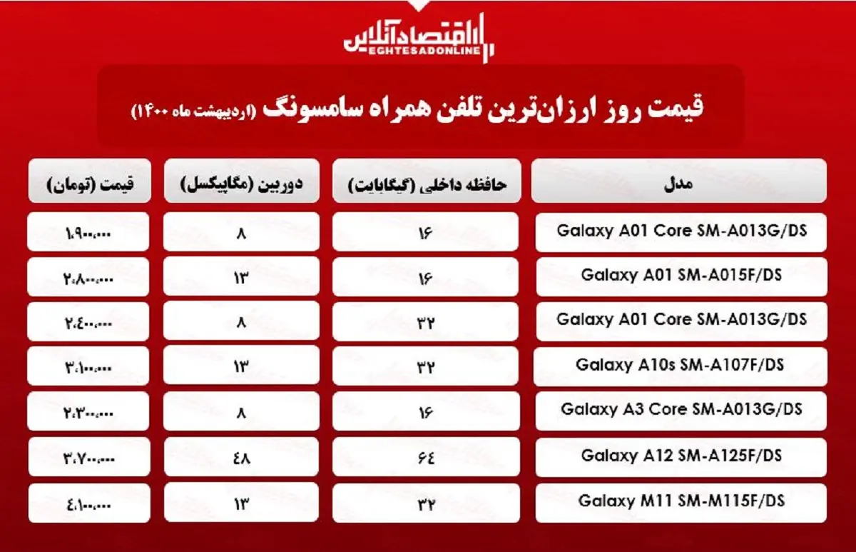 موبایل+سامسونگ