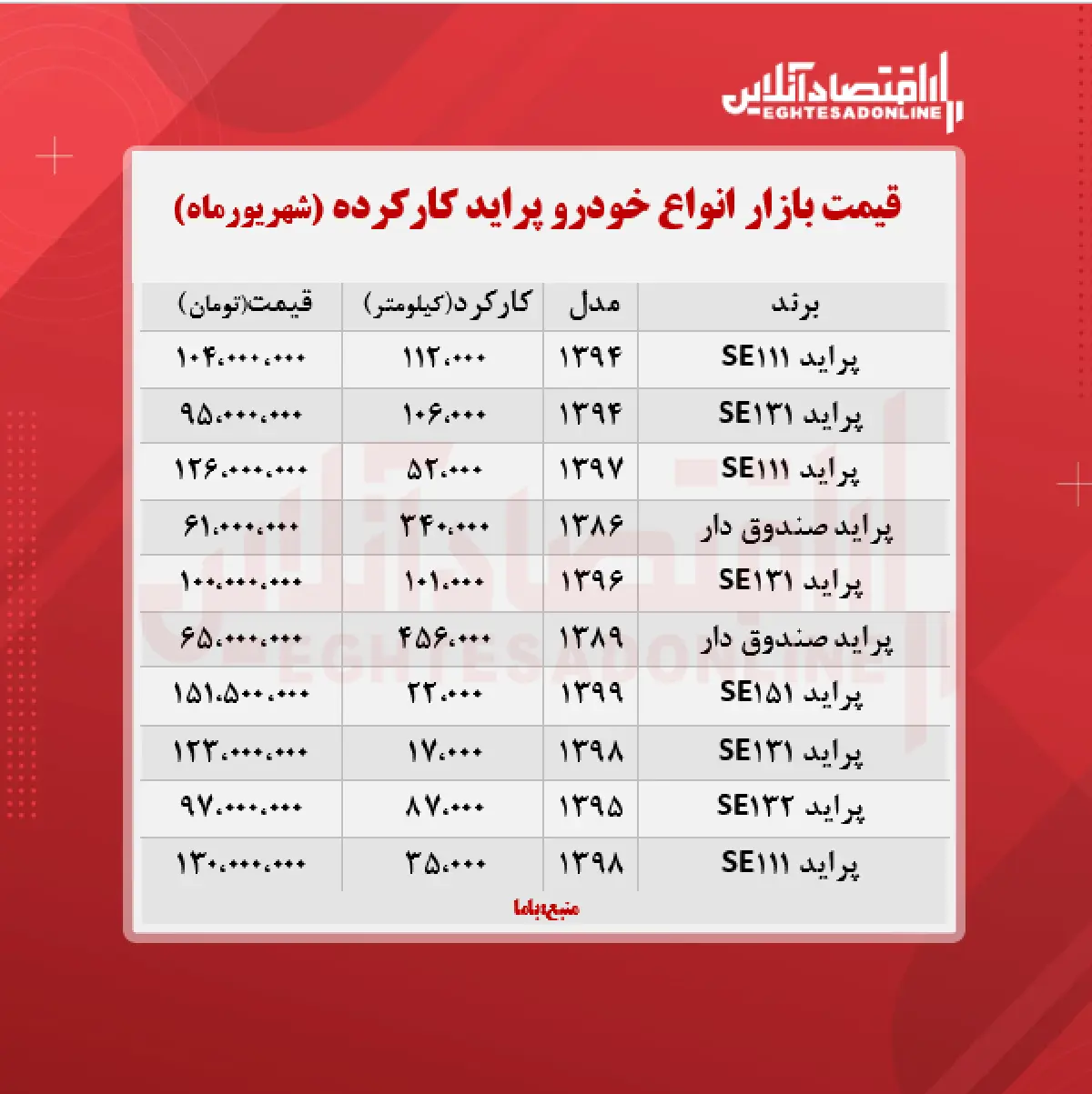 قیمت-پراید-کارکرده