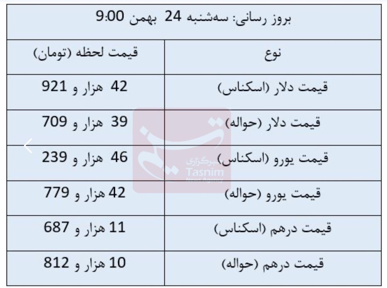 دلار وارد کانال افزایشی قیمت + جدول 2