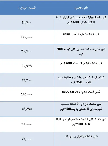 قیمت-شیر-خشک