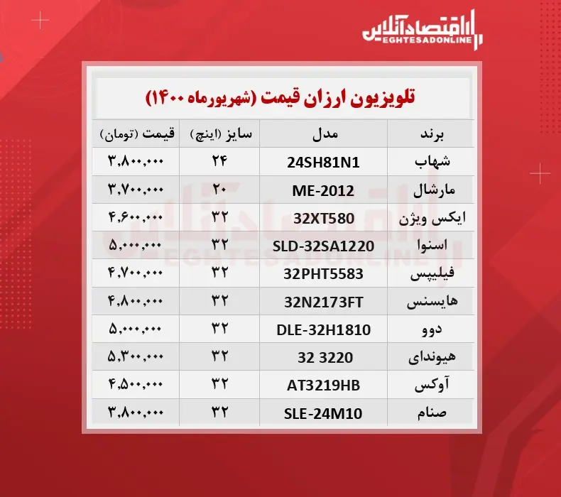 تلویزیون-ارزان