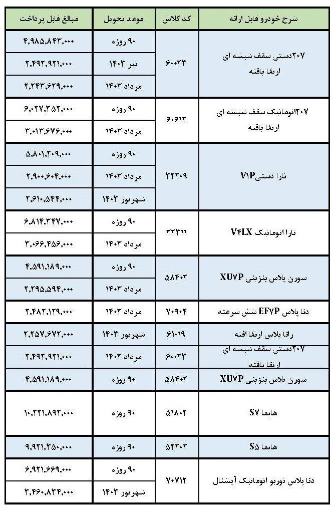 جدول قیمت-خودرو