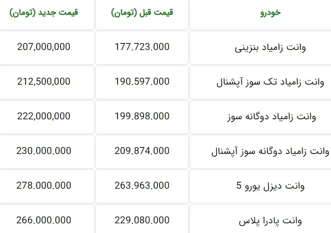 قیمت-جدید-محصولات-زامیاد