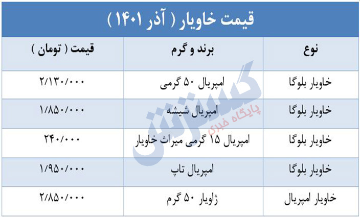 قیمت خاویار باورنکردنی شد / 50 گرم 2 میلیون ناقابل! 2
