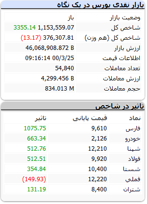 بورس-۲۵خرداد۱۴۰۰