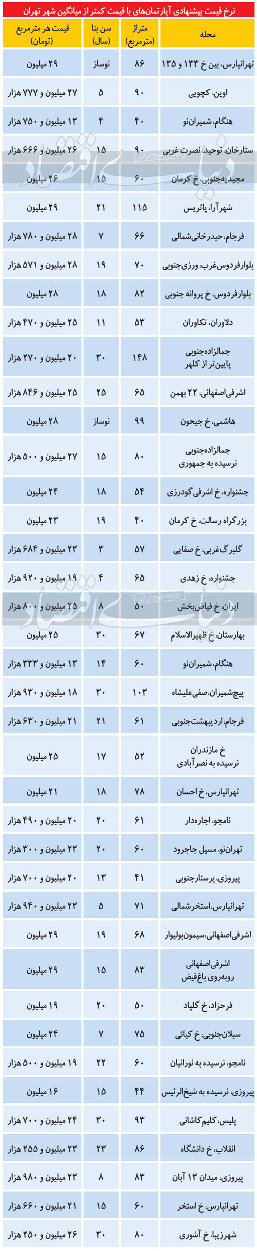 آپارتمان+جدول