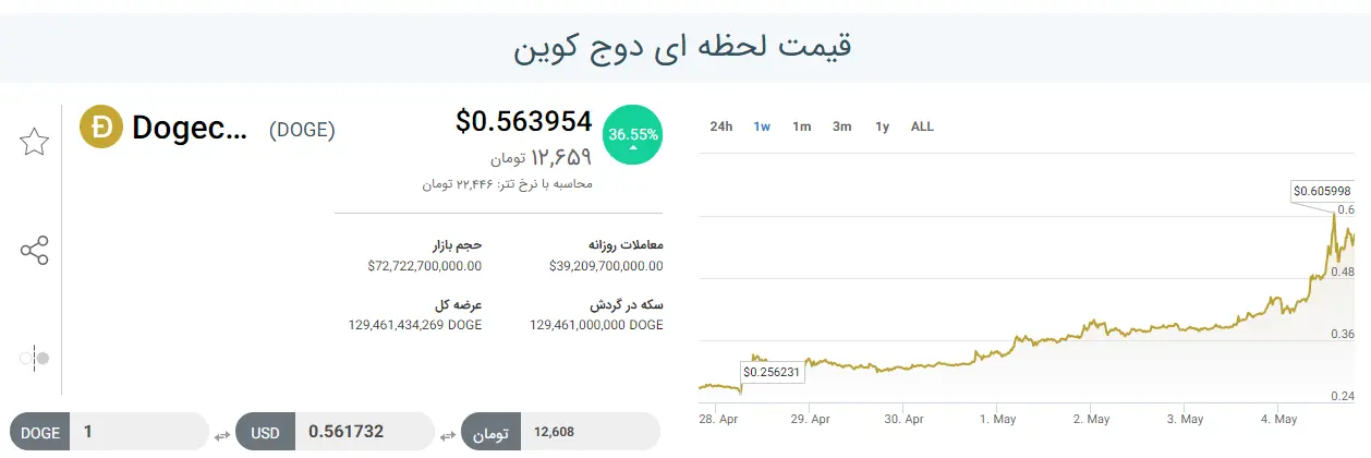 دوج-کوین-قیمت