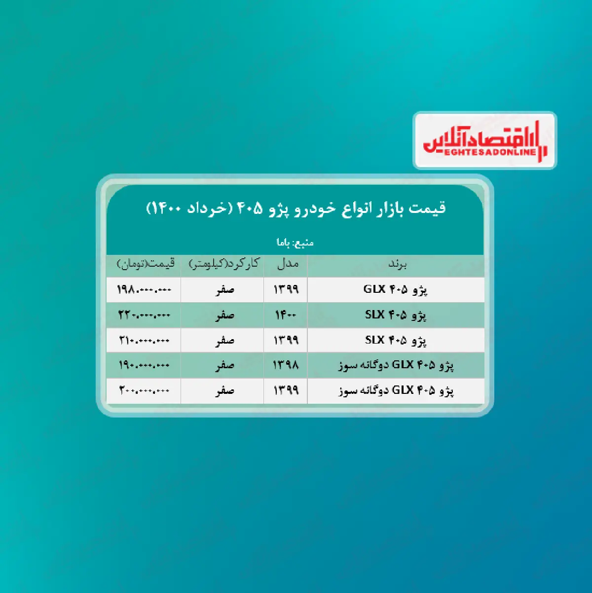 قیمت+انواع+405