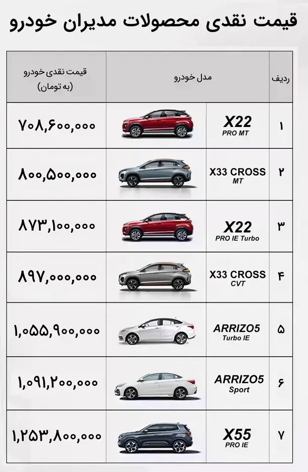 قیمت-مدیران-۱۴۰۲